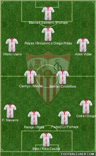 Sevilla F.C., S.A.D. Formation 2014