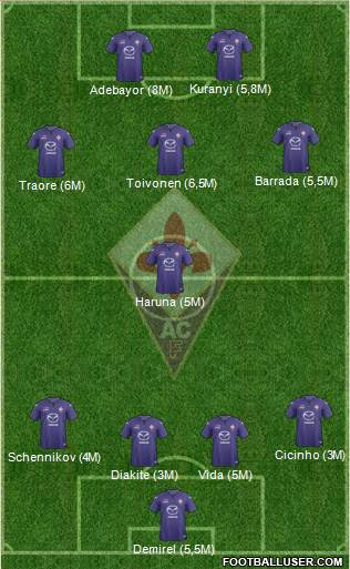 Fiorentina Formation 2014