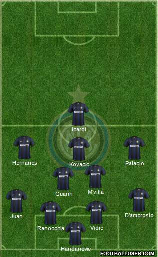 F.C. Internazionale Formation 2014