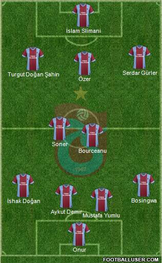 Trabzonspor Formation 2014