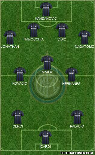F.C. Internazionale Formation 2014