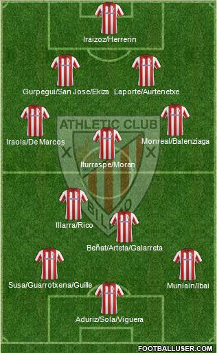 Athletic Club Formation 2014