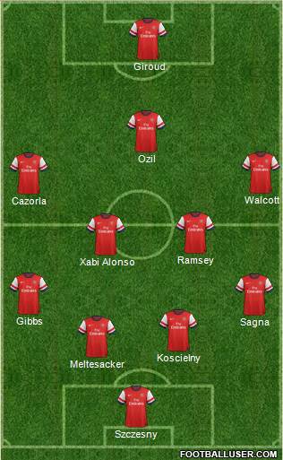 Arsenal Formation 2014