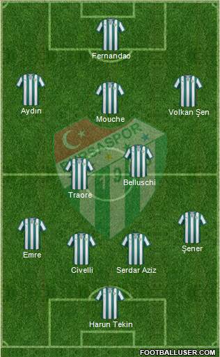 Bursaspor Formation 2014
