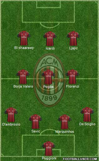 A.C. Milan Formation 2014