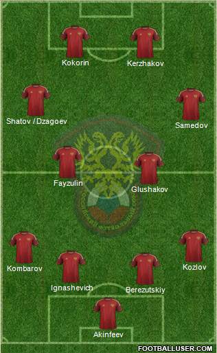 Russia Formation 2014