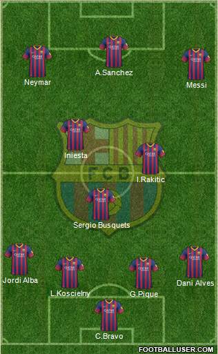 F.C. Barcelona Formation 2014