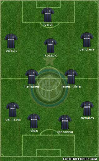F.C. Internazionale Formation 2014