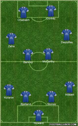 Everton Formation 2014