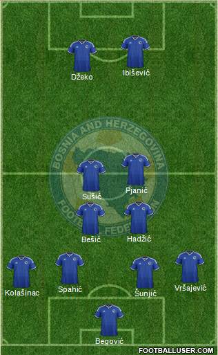 Bosnia and Herzegovina Formation 2014