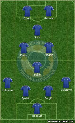 Bosnia and Herzegovina Formation 2014