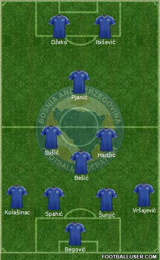 Bosnia and Herzegovina Formation 2014