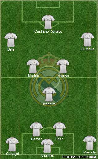 Real Madrid C.F. Formation 2014