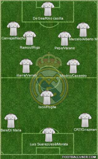 Real Madrid C.F. Formation 2014