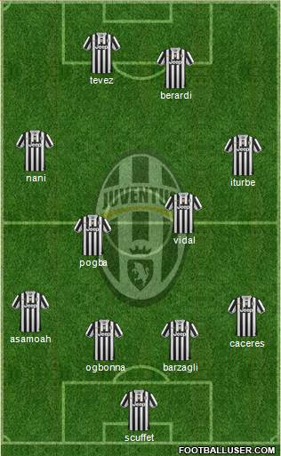 Juventus Formation 2014