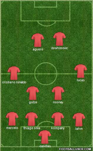 Arsenal Formation 2014