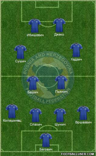 Bosnia and Herzegovina Formation 2014