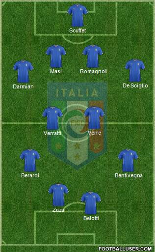 Italy Formation 2014