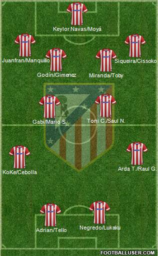 C. Atlético Madrid S.A.D. Formation 2014