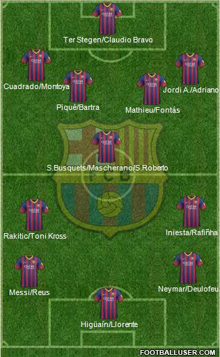 F.C. Barcelona Formation 2014