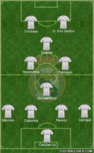 Real Madrid C.F. Formation 2014
