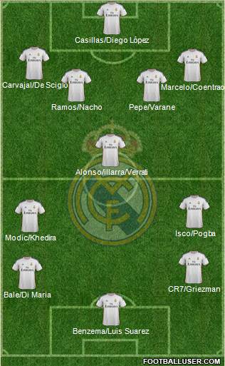 Real Madrid C.F. Formation 2014