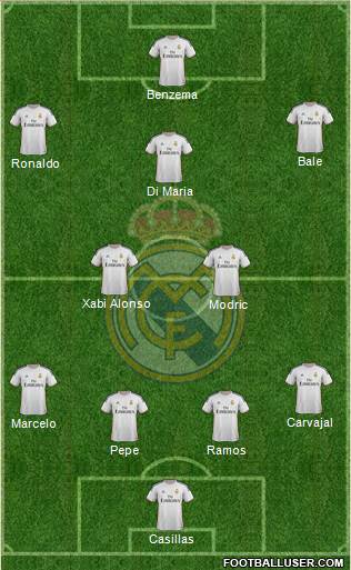 Real Madrid C.F. Formation 2014