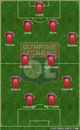 Olympique Lyonnais Formation 2014