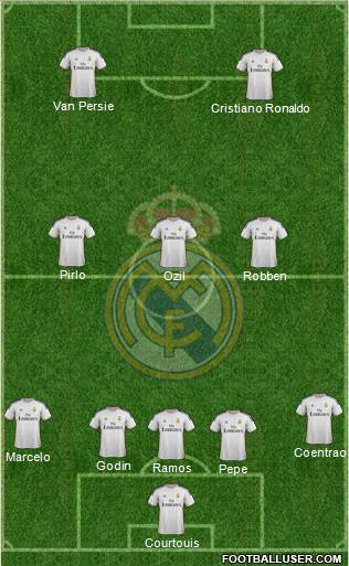 Real Madrid C.F. Formation 2014