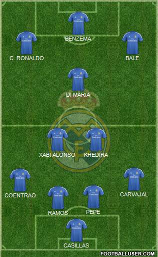 Real Madrid C.F. Formation 2014