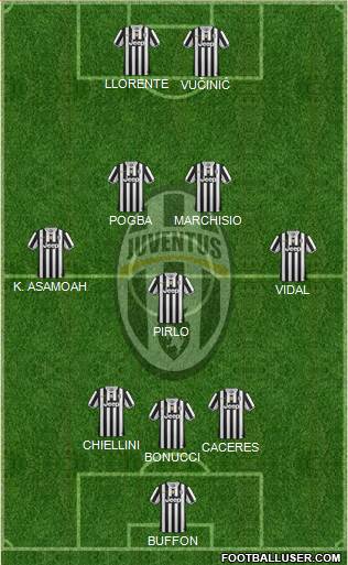 Juventus Formation 2014