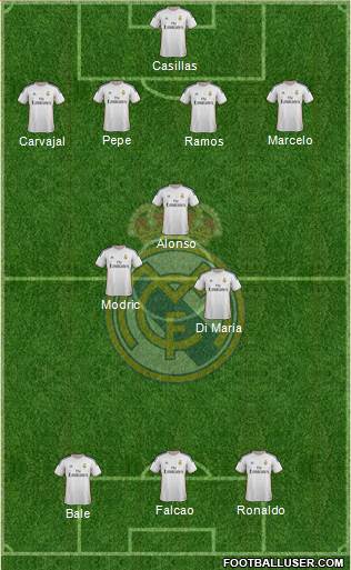 Real Madrid C.F. Formation 2014