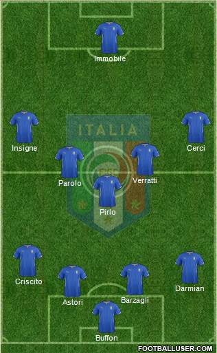 Italy Formation 2014