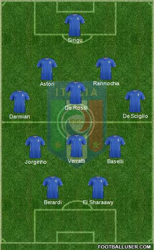 Italy Formation 2014