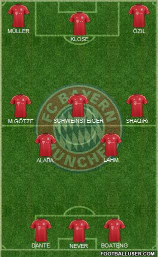 FC Bayern München Formation 2014