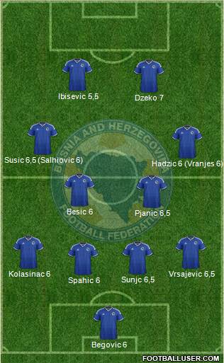 Bosnia and Herzegovina Formation 2014