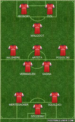 Arsenal Formation 2014