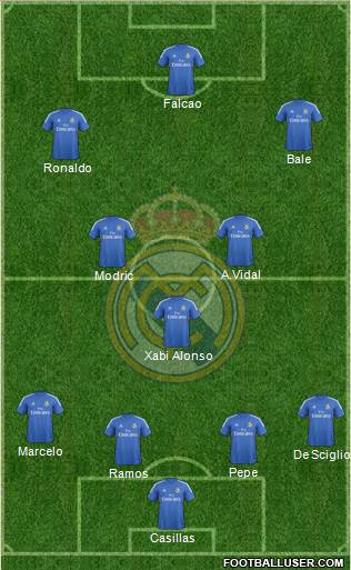 Real Madrid C.F. Formation 2014