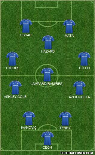 Chelsea Formation 2014