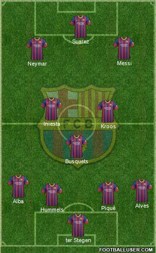 F.C. Barcelona Formation 2014