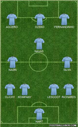 Manchester City Formation 2014
