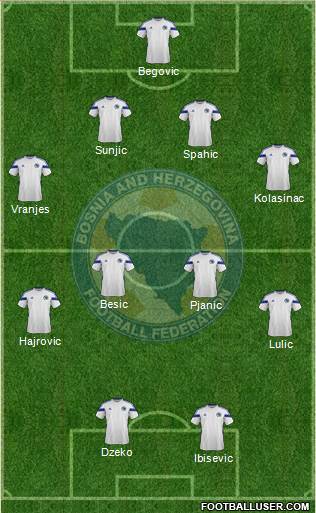 Bosnia and Herzegovina Formation 2014