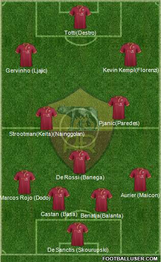 AS Roma Formation 2014