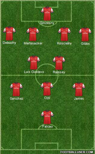 Arsenal Formation 2014
