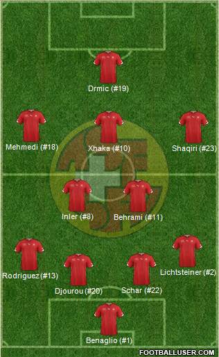 Switzerland Formation 2014