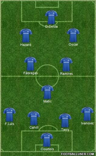 Chelsea Formation 2014