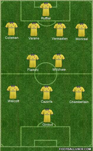 Arsenal Formation 2014