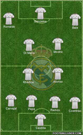 R. Madrid Castilla Formation 2014