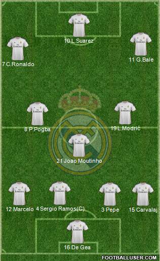 Real Madrid C.F. Formation 2014