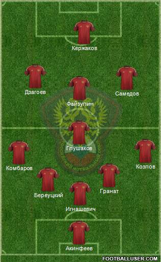 Russia Formation 2014